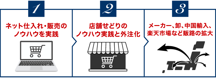 実践編イメージ図
