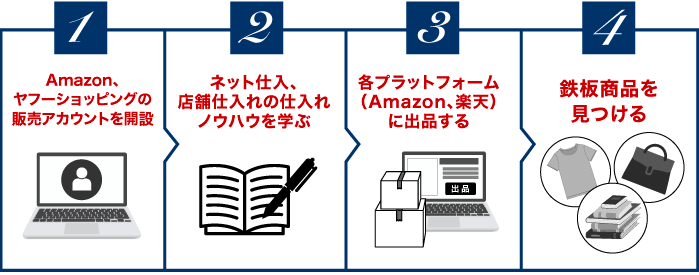実践編イメージ図