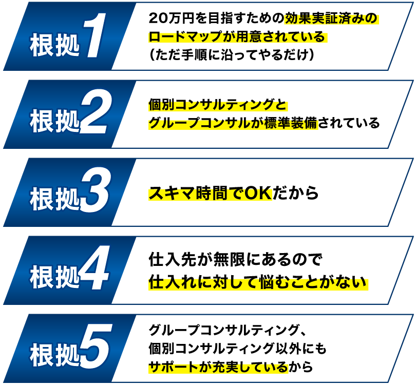 ２ヶ月で月収２０万円を達成できる根拠のまとめ